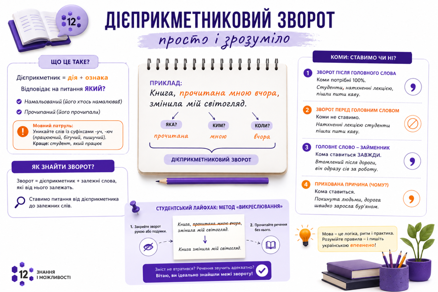 Дієприкметниковий зворот це